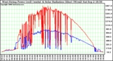 Solar PV/Inverter Performance West Array Power Output & Solar Radiation