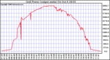 Solar PV/Inverter Performance Inverter Power Output