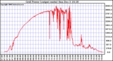 Solar PV/Inverter Performance Inverter Power Output