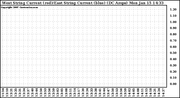 Solar PV/Inverter Performance Photovoltaic Panel Current Output