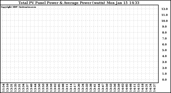 Solar PV/Inverter Performance Total PV Power Output