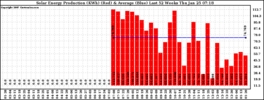 Milwaukee Solar Powered Home 2007/01/25/WeeklyProduction52