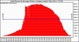 Solar PV/Inverter Performance Inverter Power Output