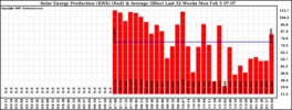 Milwaukee Solar Powered Home 2007/02/05/WeeklyProduction52