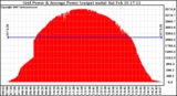 Solar PV/Inverter Performance Inverter Power Output