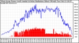 Solar PV/Inverter Performance West Array Power Output & Solar Radiation