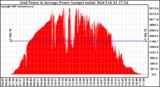 Solar PV/Inverter Performance Inverter Power Output