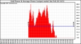 Solar PV/Inverter Performance Inverter Power Output