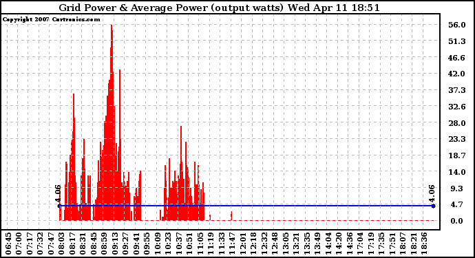 Solar PV/Inverter Performance Inverter Power Output