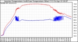 Solar PV/Inverter Performance Inverter Operating Temperature