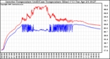 Solar PV/Inverter Performance Inverter Operating Temperature