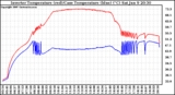 Solar PV/Inverter Performance Inverter Operating Temperature