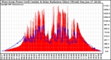 Solar PV/Inverter Performance West Array Power Output & Solar Radiation