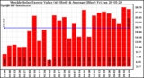 Milwaukee Solar Powered Home WeeklyProductionValue