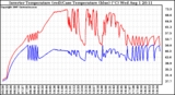 Solar PV/Inverter Performance Inverter Operating Temperature