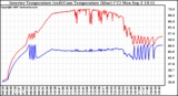 Solar PV/Inverter Performance Inverter Operating Temperature