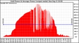 Solar PV/Inverter Performance Inverter Power Output