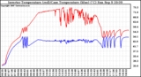 Solar PV/Inverter Performance Inverter Operating Temperature