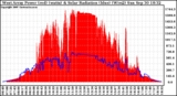 Solar PV/Inverter Performance West Array Power Output & Solar Radiation