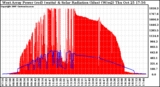 Solar PV/Inverter Performance West Array Power Output & Solar Radiation