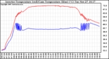 Solar PV/Inverter Performance Inverter Operating Temperature