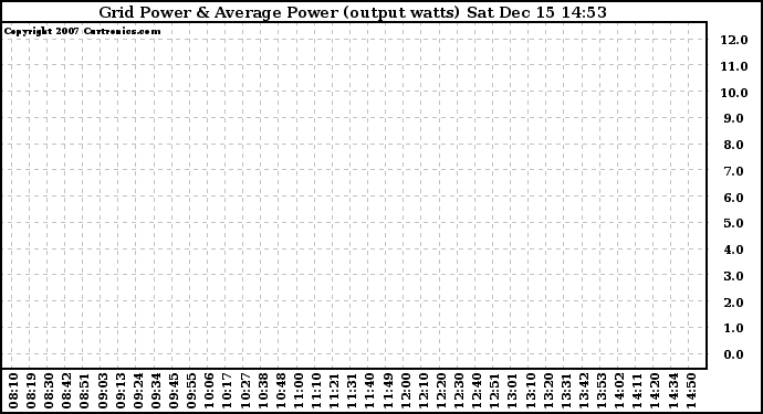 Solar PV/Inverter Performance Inverter Power Output