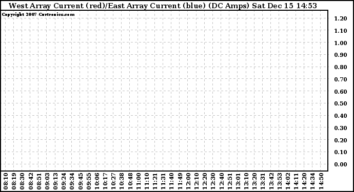 Solar PV/Inverter Performance Photovoltaic Panel Current Output