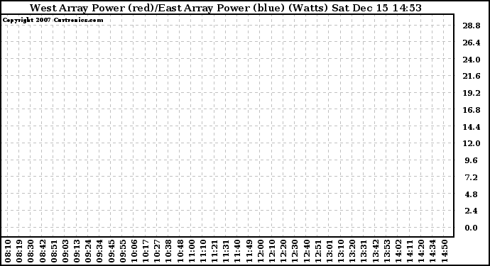 Solar PV/Inverter Performance Photovoltaic Panel Power Output