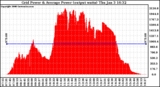 Solar PV/Inverter Performance Inverter Power Output