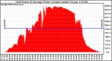 Solar PV/Inverter Performance Inverter Power Output