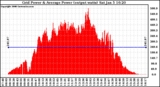 Solar PV/Inverter Performance Inverter Power Output