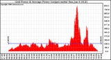 Solar PV/Inverter Performance Inverter Power Output