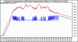 Solar PV/Inverter Performance Inverter Operating Temperature