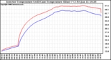 Solar PV/Inverter Performance Inverter Operating Temperature