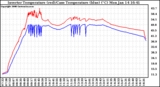 Solar PV/Inverter Performance Inverter Operating Temperature