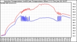 Solar PV/Inverter Performance Inverter Operating Temperature