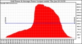 Solar PV/Inverter Performance Inverter Power Output