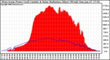 Solar PV/Inverter Performance West Array Power Output & Solar Radiation