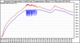 Solar PV/Inverter Performance Inverter Operating Temperature