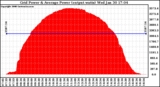 Solar PV/Inverter Performance Inverter Power Output