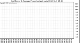 Solar PV/Inverter Performance Inverter Power Output