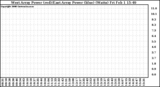 Solar PV/Inverter Performance Photovoltaic Panel Power Output