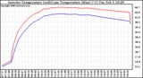 Solar PV/Inverter Performance Inverter Operating Temperature