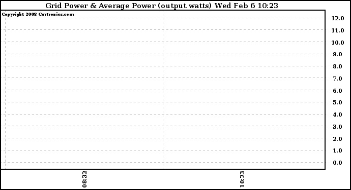 Solar PV/Inverter Performance Inverter Power Output