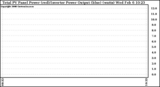 Solar PV/Inverter Performance PV Panel Power Output & Inverter Power Output