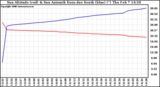 Solar PV/Inverter Performance Sun Altitude Angle & Azimuth Angle