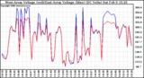 Solar PV/Inverter Performance Photovoltaic Panel Voltage Output