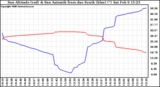 Solar PV/Inverter Performance Sun Altitude Angle & Azimuth Angle