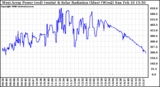 Solar PV/Inverter Performance West Array Power Output & Solar Radiation