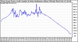 Solar PV/Inverter Performance West Array Power Output & Solar Radiation